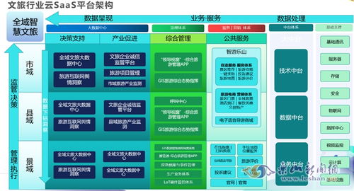 智慧文旅新篇章 網(wǎng)絡(luò)技術(shù)賦能下的新體驗(yàn)、新模式、新服務(wù)