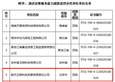 喜訊!航天云網(wǎng)公司榮獲ITSS信息技術(shù)服務(wù)四級(jí)資質(zhì)認(rèn)證，夯實(shí)網(wǎng)絡(luò)技術(shù)服務(wù)能力