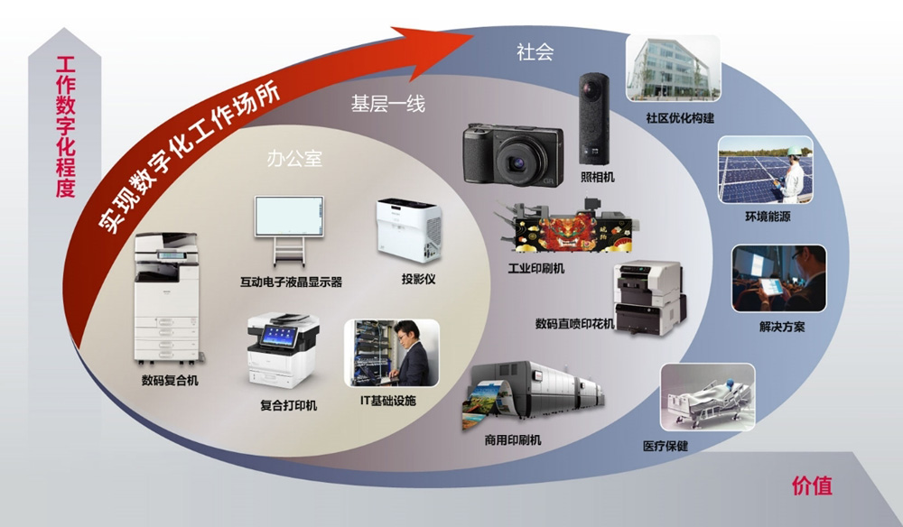 理光(中國(guó))投資確認(rèn)參加2023國(guó)際綠色零碳節(jié) 加速網(wǎng)絡(luò)技術(shù)服務(wù)碳中和布局